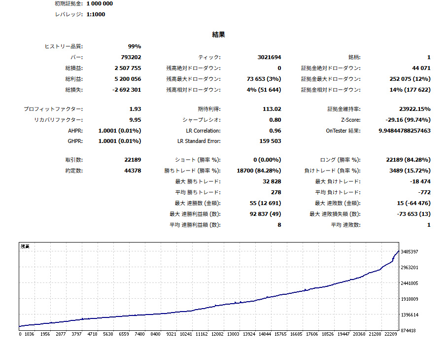 ruapro バックテスト（11年）
