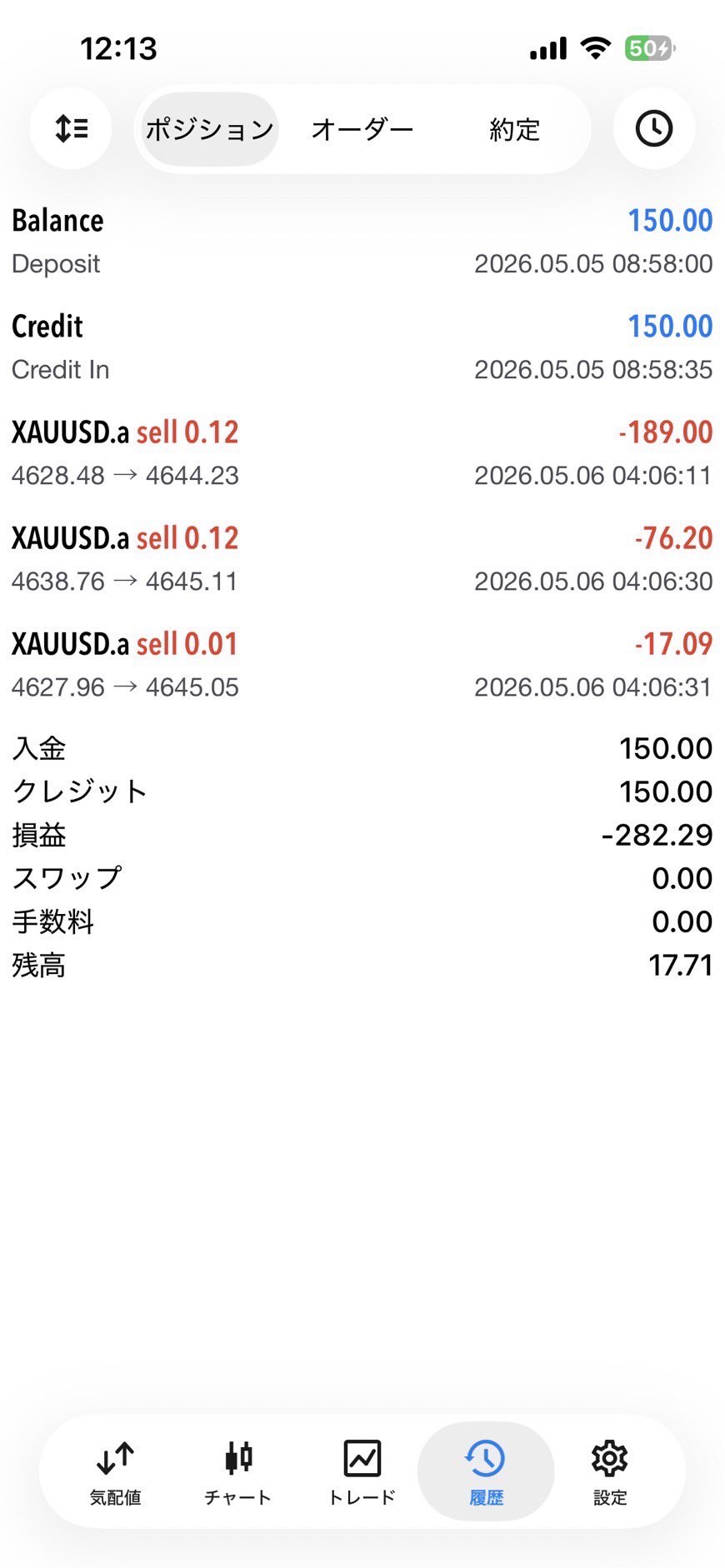 ボーナス側 売りポジションの損失をクレジットがカバー