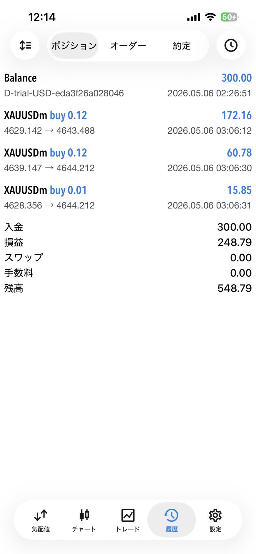 エクスネス側 買いポジションが利益確定